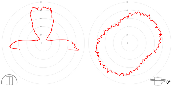 deegee XFL IP65 Xenon Strobe Double Flash Beacon 12Vuc White Base 133mm x 123mm dia. Red - Image 3