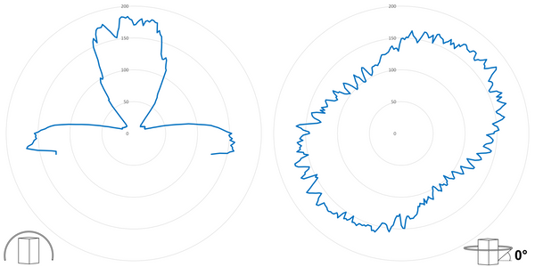 deegee XFL IP65 Xenon Strobe Double Flash Beacon 12Vuc White Base 133mm x 123mm dia. Blue - Image 3