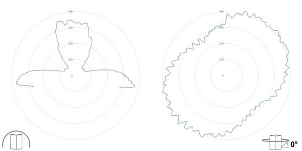 deegee XFL IP65 Xenon Strobe Double Flash Beacon 12Vuc White Base 133mm x 123mm dia. White - Image 3