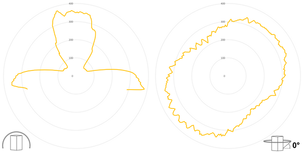 deegee XFL IP65 Xenon Strobe Double Flash Beacon 12Vuc White Base 133mm x 123mm dia. Yellow - Image 3