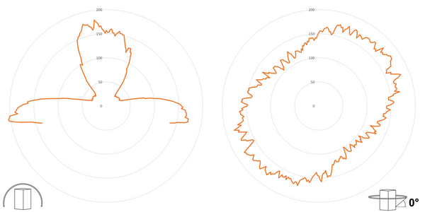 deegee XFV IP65 Xenon Strobe DH 11J Beacon 12Vuc Black Base 150mm x 150mm x 189mm Amber - Image 3
