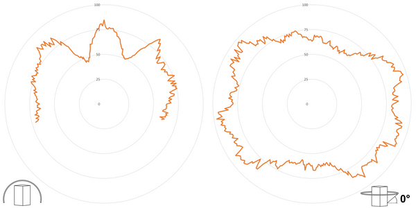deegee XFE IP65 Xenon Strobe Double Flash Beacon 115Vac White Base 194mm x 146mm dia. Amber - Image 3