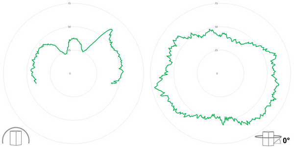 deegee XFE IP65 Xenon Strobe Double Flash Beacon 12Vuc White Base 194mm x 146mm dia. Green - Image 3
