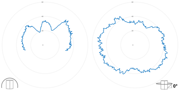 deegee XFE IP65 Xenon Strobe Double Flash Beacon 12Vuc White Base 194mm x 146mm dia. Blue - Image 3