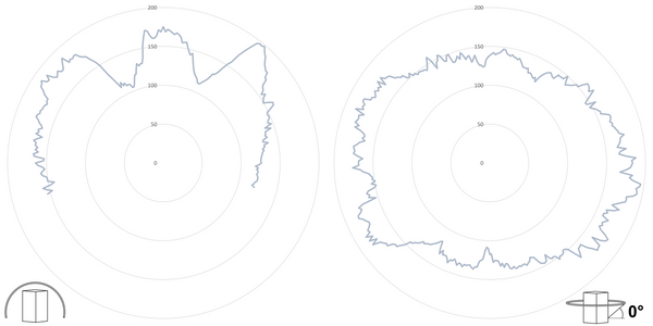 deegee XFE IP65 Xenon Strobe Double Flash Beacon 115Vac White Base 194mm x 146mm dia. White - Image 3