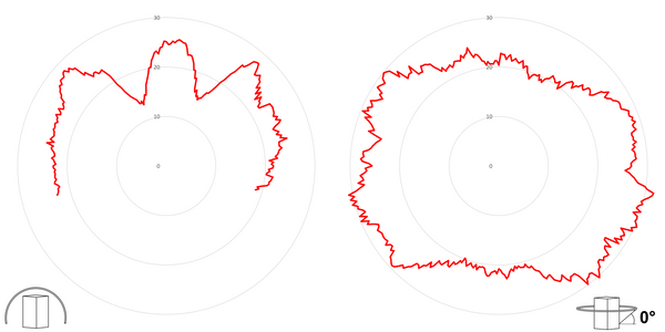 deegee XFE IP65 Xenon Strobe Double Flash Beacon 115Vac White Base 194mm x 146mm dia. Red - Image 3