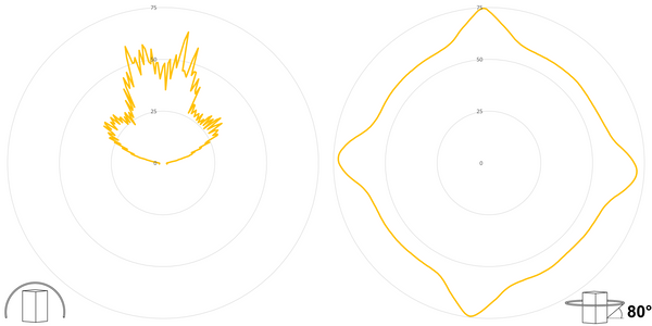 deegee PSC IP69K Flashing LED Beacon 24-230Vuc White Base 85mm x 94mm dia. Yellow - Image 3