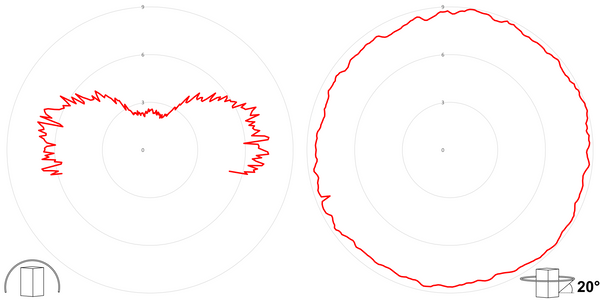 deegee PSB IP66 Flashing LED Beacon 48-230Vuc White Base 135mm x 94mm dia. Red - Image 3