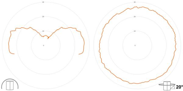 deegee PSB IP66 Flashing LED Beacon 12-48Vdc White Base 135mm x 94mm dia. Amber - Image 3