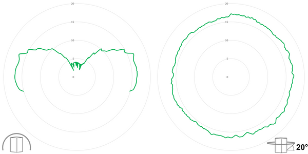 deegee PSB IP66 Flashing LED Beacon 12-48Vdc White Base 135mm x 94mm dia. Green - Image 3
