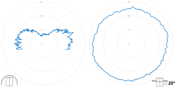 deegee PSB IP66 Flashing LED Beacon 12-48Vdc White Base 135mm x 94mm dia. Blue - Image 3