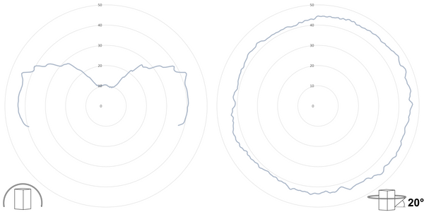 deegee PSB IP66 Flashing LED Beacon 48-230Vuc White Base 135mm x 94mm dia. White - Image 3