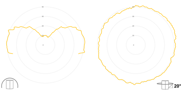 deegee PSB IP66 Flashing LED Beacon 12-48Vdc White Base 135mm x 94mm dia. Yellow - Image 3