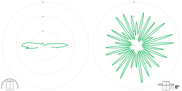 deegee SA Stacker IP65 Flashing LED Module 24-230Vuc 93mm x 78mm dia. Green - Image 3