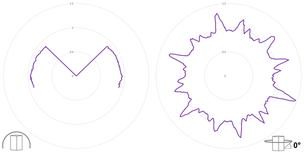 deegee SA Stacker IP65 Flashing LED Module 24-230Vuc 93mm x 78mm dia. Purple - Image 3