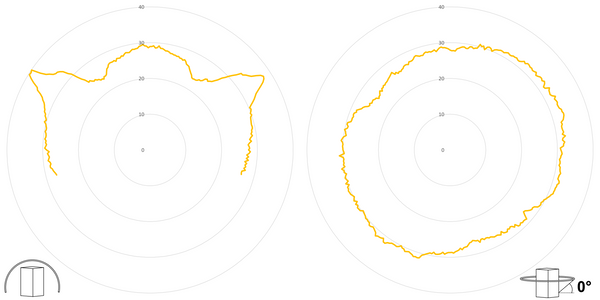 deegee XFD IP65 Xenon Strobe Beacon 115Vac White Base 102mm x 79mm dia. Yellow - Image 3