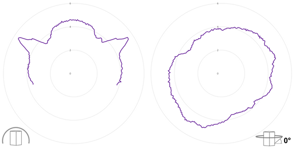deegee XFD IP65 Xenon Strobe Beacon 115Vac White Base 102mm x 79mm dia. Purple - Image 3