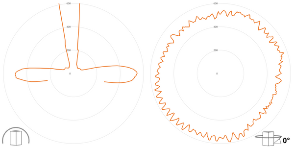 deegee XFH IP65 Xenon Strobe SH Beacon 24J 24Vuc White Base 225mm x 175mm dia. Amber - Image 3