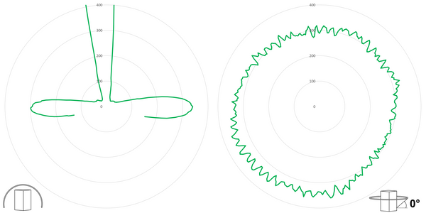 deegee XFH IP65 Xenon Strobe SH Beacon 24J 24Vuc White Base 225mm x 175mm dia. Green - Image 3