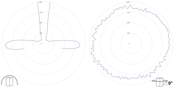 deegee XFH IP65 Xenon Strobe SH Beacon 24J 24Vuc White Base 225mm x 175mm dia. White - Image 3