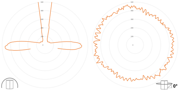 deegee XFH IP65 Xenon Strobe DH Beacon 24J 24Vuc White Base 225mm x 175mm dia. Amber - Image 3