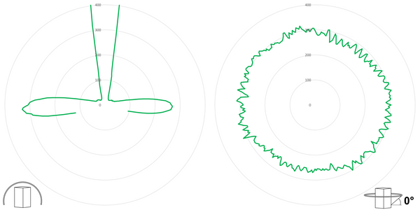 deegee XFH IP65 Xenon Strobe DH Beacon 24J 12Vuc White Base 225mm x 175mm dia. Green - Image 3