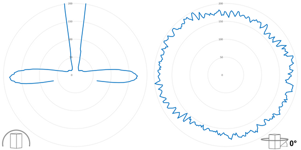 deegee XFH IP65 Xenon Strobe DH Beacon 24J 115Vac White Base 225mm x 175mm dia. Blue - Image 3