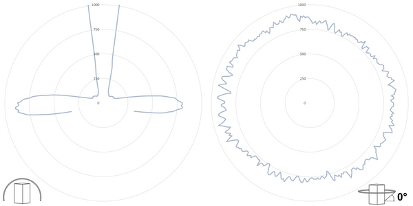 deegee XFH IP65 Xenon Strobe DH Beacon 24J 115Vac White Base 225mm x 175mm dia. White - Image 3