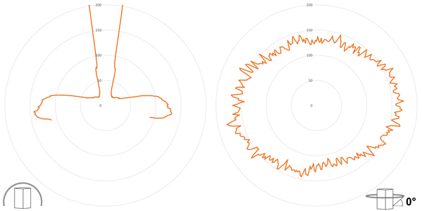 deegee XFH IP65 Xenon Strobe DH Beacon 11J 115Vac White Base 225mm x 175mm dia. Amber - Image 3
