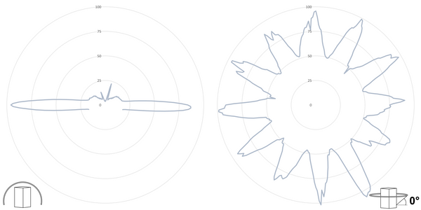 deegee PSH IP65 Flashing LED Beacon 12Vdc White Base 225mm x 175mm dia. White - Image 3