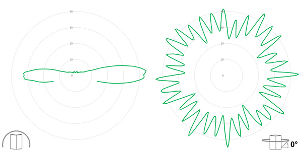 deegee PSG IP68 Flashing LED Beacon 115-230Vuc White Base 220mm x 256mm dia. Green - Image 3
