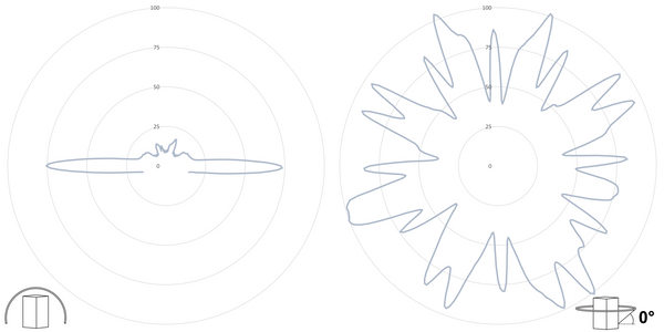 deegee PSG IP68 Flashing LED Beacon 12Vdc White Base 220mm x 256mm dia. White - Image 3