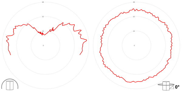 deegee SBB IP66 Aviation Beacon Type B IR 24-48Vdc White Base 135mm x 94mm dia. Red - Image 3