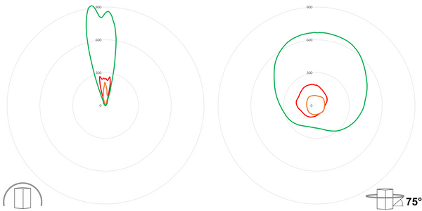 deegee IPN/018 IP65 3-way Traffic Light 24Vuc Black Base 200mm x 150mm x 80mm Red / Amber / Green - Image 3
