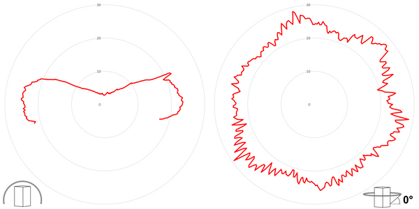 deegee SBB IP66 Aviation Beacon Type A 12-48Vdc White Base 135mm x 94mm dia. Red - Image 3
