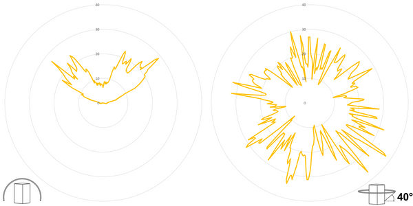 deegee ISB-R IP54 LED Sounder & Beacon 12-36Vdc White Base 100mm x 123mm dia. Yellow - Image 3