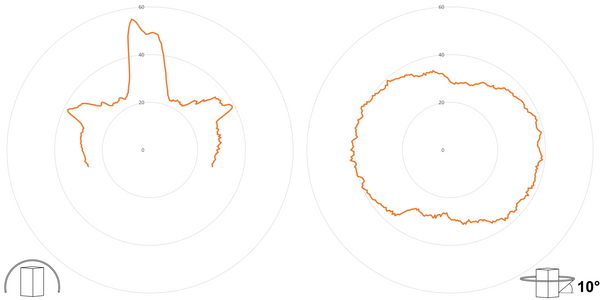 deegee XFB IP66 Xenon Strobe Beacon 12-24Vdc White Base 135mm x 94mm dia. Amber - Image 3