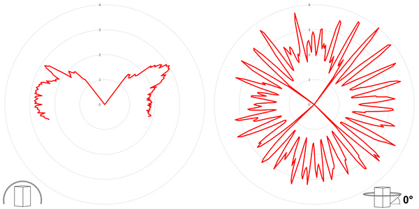 deegee SA Stacker IP65 Flashing LED Module 115-230Vuc 93mm x 78mm dia. Red - Image 3