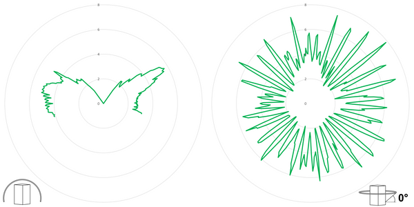 deegee SA Stacker IP65 Flashing LED Module 115-230Vuc 93mm x 78mm dia. Green - Image 3