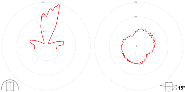 deegee XFG IP68 Xenon Strobe Single Flash Beacon 115Vac White Base 220mm x 256mm dia. Red - Image 3