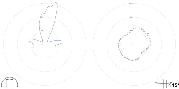 deegee XFG IP68 Xenon Strobe Single Flash Beacon 115Vac White Base 220mm x 256mm dia. White - Image 3