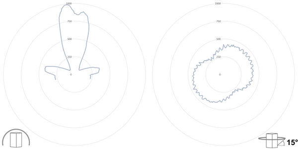 deegee XFG IP68 Xenon Strobe Double Flash Beacon 12Vuc White Base 220mm x 256mm dia. White - Image 3