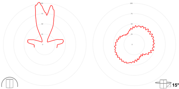 deegee XFG IP68 Xenon Strobe Double Flash Beacon 230Vac White Base 220mm x 256mm dia. Red - Image 3