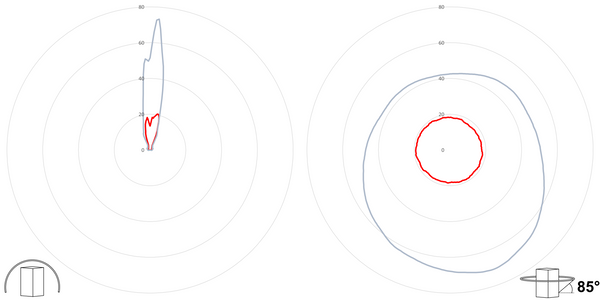 deegee DX/ISB-E IP65 LED Duplex Sounder Beacon 24Vdc White Base 117mm x 146mm dia. Red / White - Image 3