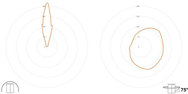 deegee PSU IP65 Pulsed LED Beacon 24-36Vdc Black Base 150mm x 150mm x 151mm Amber - Image 3