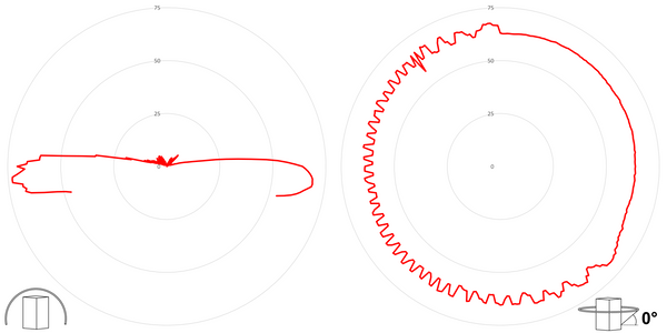 deegee RFE IP65 Rotating Mirror Beacon 115-230Vuc White Base 194mm x 146mm dia. Red - Image 3