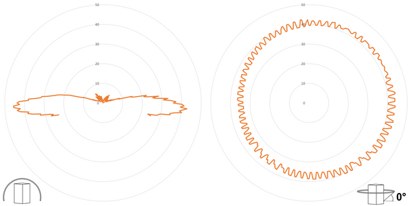deegee RFE IP65 Rotating Mirror Beacon 115-230Vuc White Base 194mm x 146mm dia. Amber - Image 3
