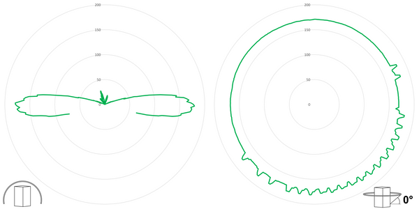 deegee RFE IP65 Rotating Mirror Beacon 115-230Vuc White Base 194mm x 146mm dia. Green - Image 3