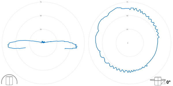 deegee RFE IP65 Rotating Mirror Beacon 12-48Vdc White Base 194mm x 146mm dia. Blue - Image 3