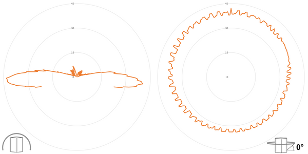 deegee RFG IP68 Rotating Mirror Beacon 115-230Vuc White Base 220mm x 256mm dia. Amber - Image 3